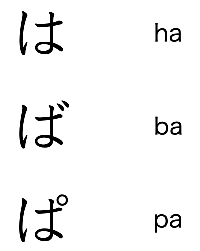 The Hiragana character "は" shown in three variations: "ha" without any marks, "ば" with two dashes indicating a "ba" sound, and "ぱ" with a circle indicating a "pa" sound, demonstrating how the pronunciation changes with different diacritical marks.
