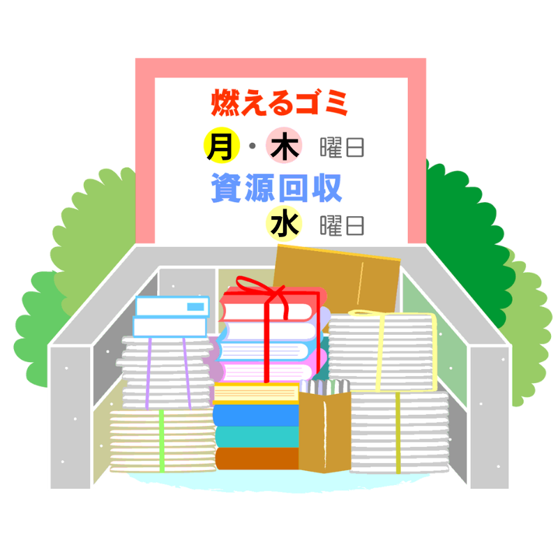 An illustration of a garbage collection area in Japan, indicating collection days for burnable trash on Mondays and Thursdays, and recyclable trash on Wednesdays, with corresponding Kanji characters for the days of the week.