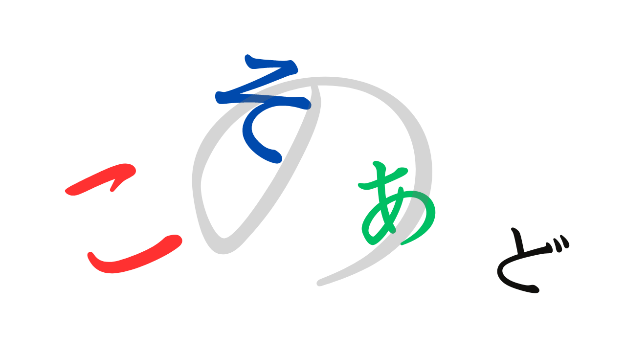 The image features abstract representations of the Japanese terms "この" (kono), "その" (sono), "あの" (ano), and "どの" (dono). Each term is illustrated with a unique color and placed strategically within or around a gray circle, possibly symbolizing the context or relationship to the speaker and listener in a conversation, visually expressing the spatial concepts associated with each term.
