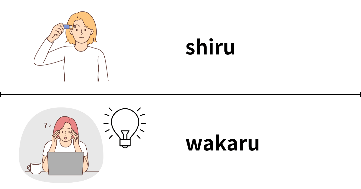 An illustration showing the difference between "shiru" and "wakaru." The top half depicts "shiru" with a person holding a USB drive to their head, symbolizing simply knowing information. The bottom half shows "wakaru" with a person in front of a laptop having an idea, symbolizing understanding after thinking.
