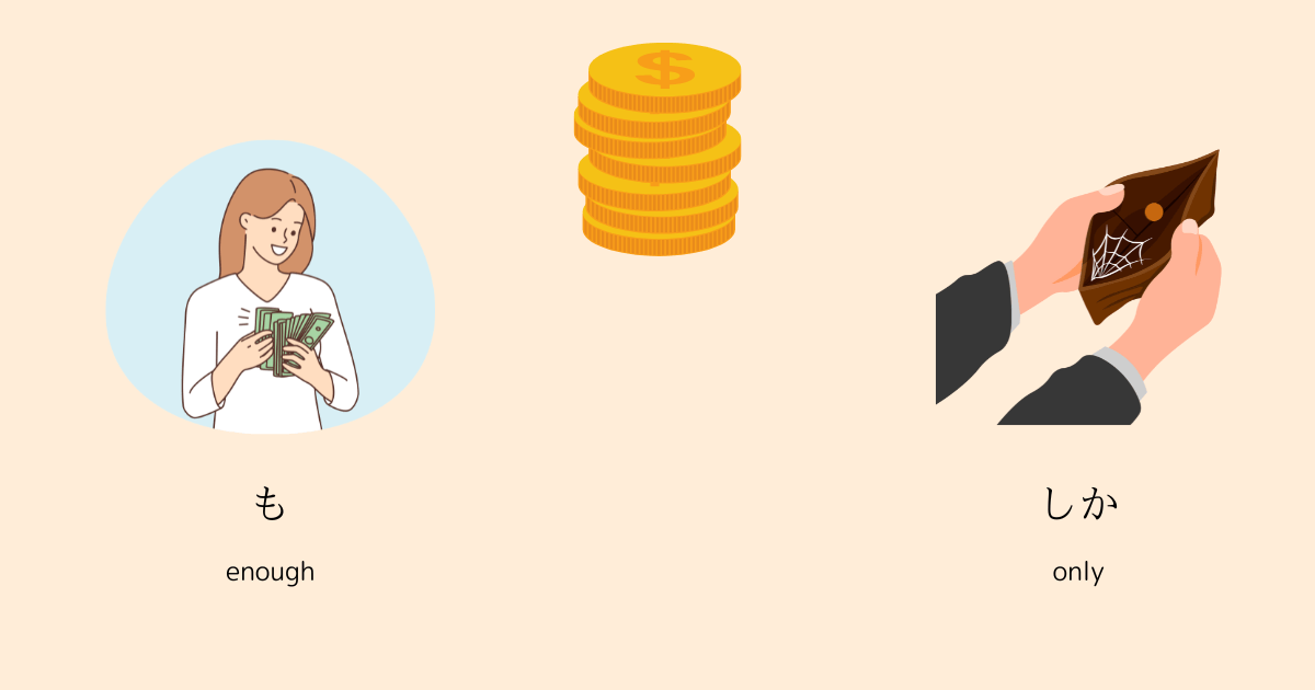  An illustration showing two contrasting situations representing the usage of "number + も" and "number + しか" in Japanese. On the left, a person happily counting money with the text "も" (enough) below it, representing a large quantity. On the right, a wallet with a spider web inside and only one coin, with the text "しか" (only), representing a small or insufficient quantity.
